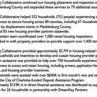 Housing Collaborative