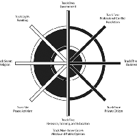 Institute for Multi-Track Diplomacy